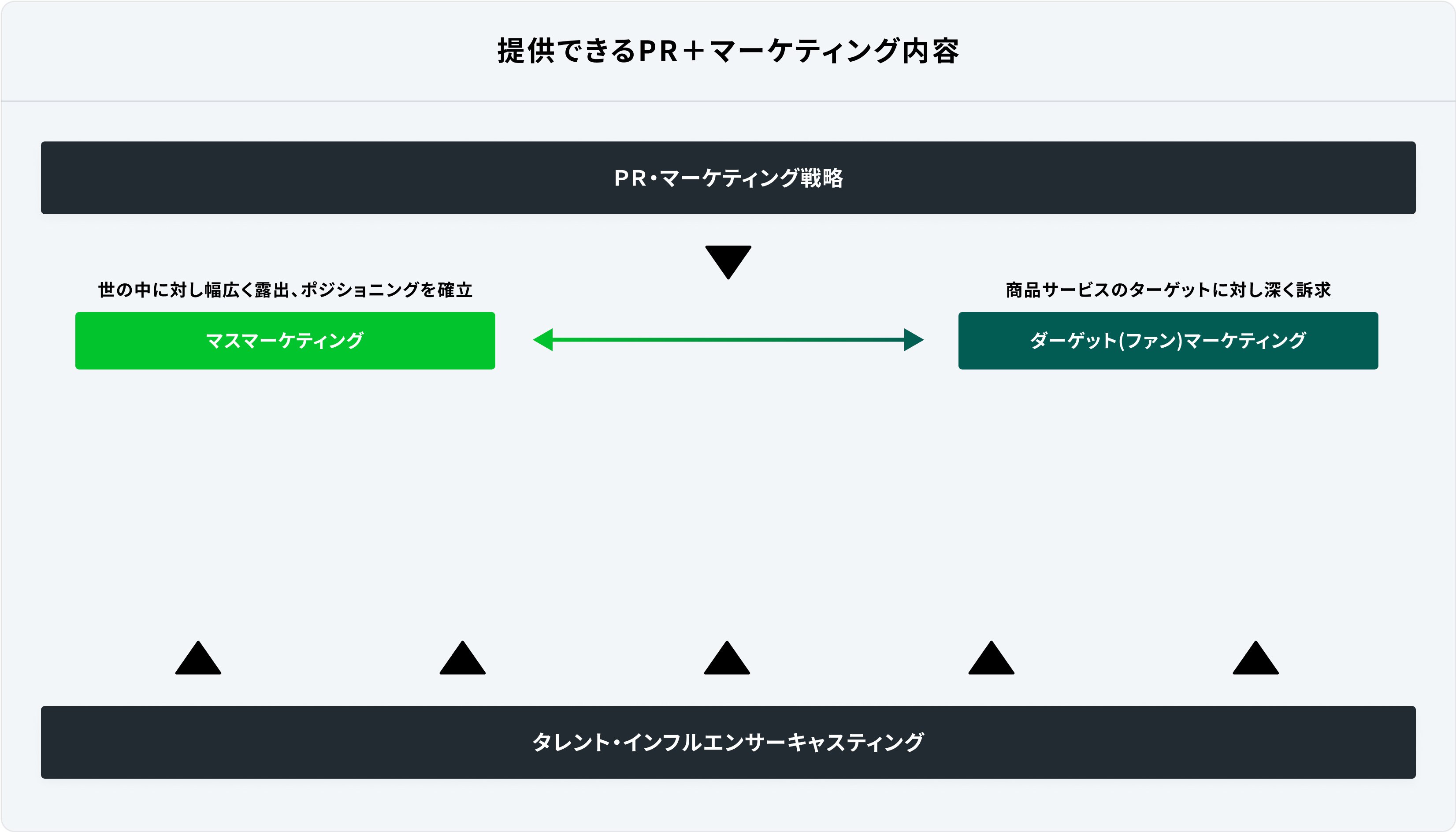 提供できるPR＋マーケティング内容